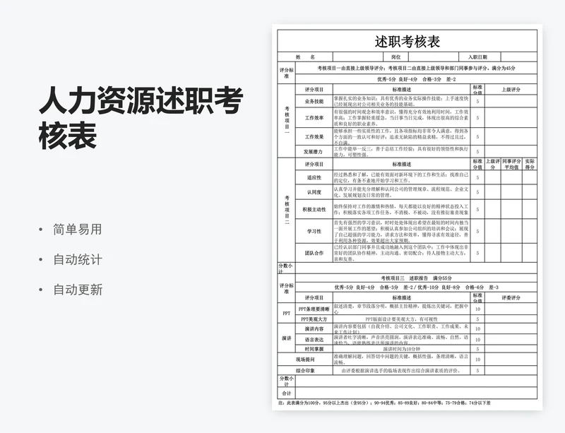 人力资源述职考核表