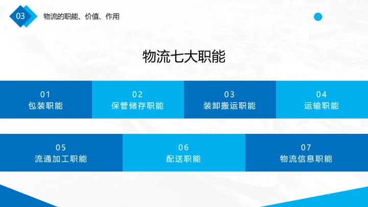 物流行业现代物流运输行业物流专业介绍PPT