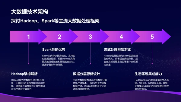 紫色科技风通用行业大数据总结汇报PPT模板
