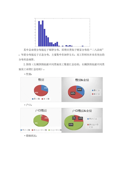 计量经济学大作业