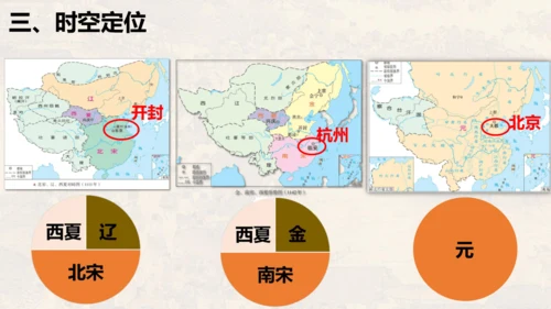 第二单元 夏商周时期：早期国家与社会变革（单元复习课件）-七年级历史同步精品课堂（部编版五四制中国历