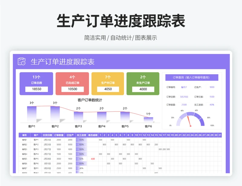 生产订单进度跟踪表
