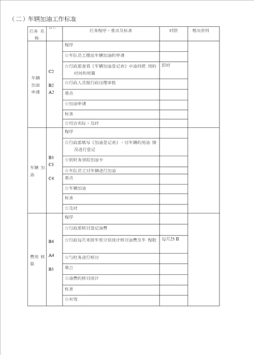 车辆管理流程及标准