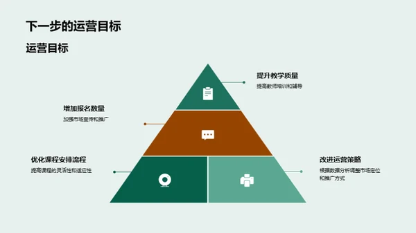 运营策略与成果分析