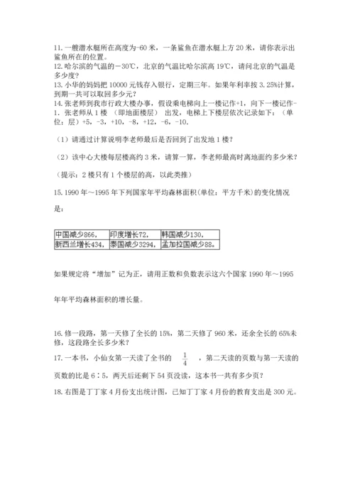 六年级小升初数学应用题50道附参考答案【综合卷】.docx