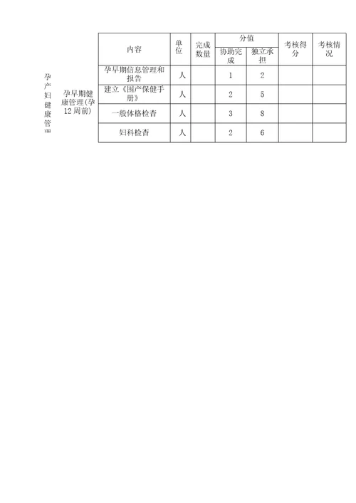 村医考核评分表全