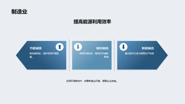 推动环保新技术在社会中的应用