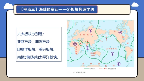 【学霸提优】第三章 陆地和海洋（复习课件45张）-人教版（2024）七年级地理上册