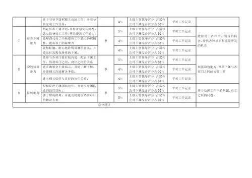 标准房地产公司各岗位绩效考核指标表