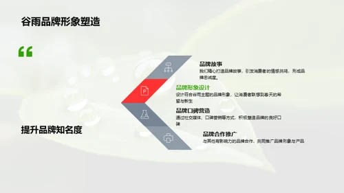把握谷雨 营销新策略