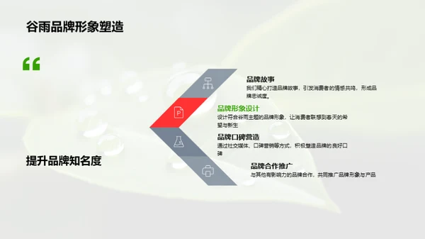 把握谷雨 营销新策略