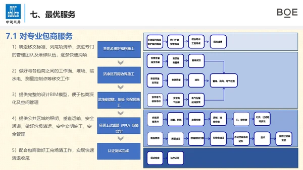 总结计划工作汇报通用PPT模版