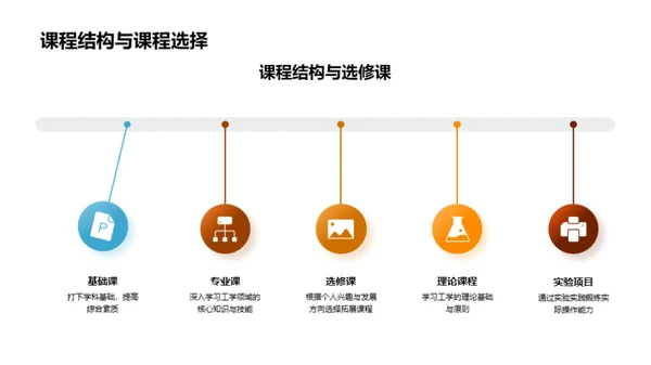 塑造未来——工学教育解析