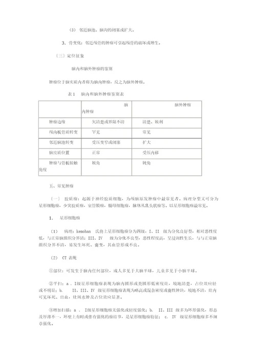 颅脑部CT基础知识