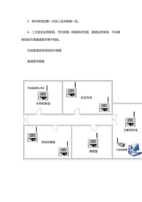 药品储存运输环境温湿度自动监控系统设计方案.docx