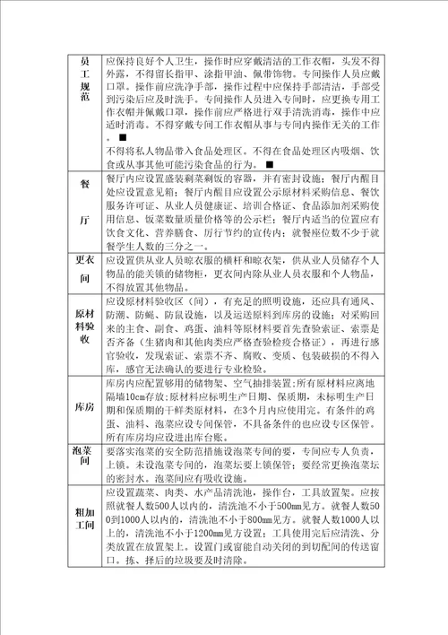 学校食堂规范化要求表