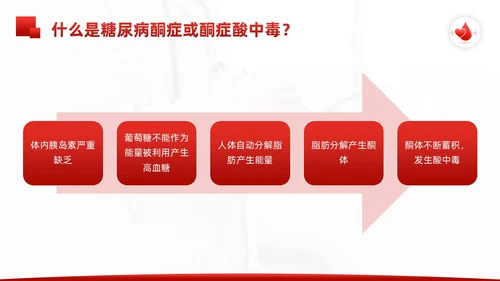 红色简约酮症酸中毒护理查房PPT模板宣传PPT动态PPT