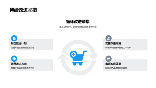 年度培训项目报告PPT模板