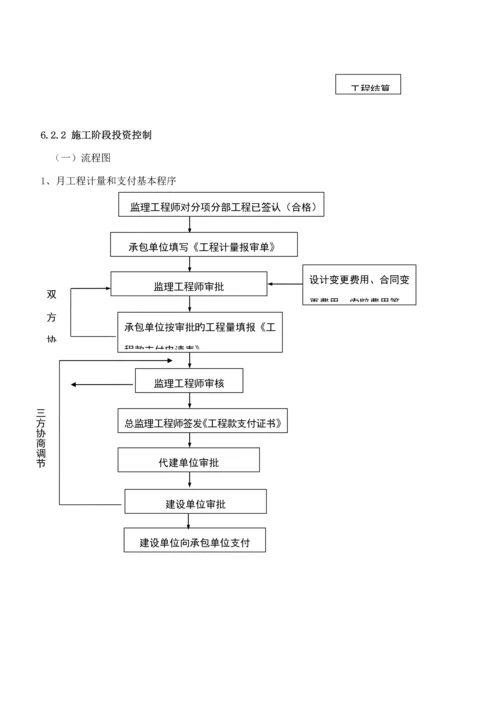 代建关键工程管理专题方案.docx