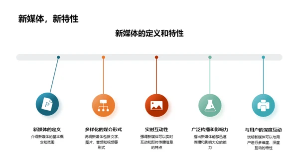 新媒体下的重阳节传播策略