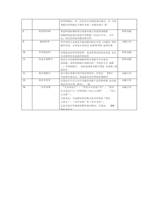 证券业务系统接续性开发第二阶段业务需求变更说明