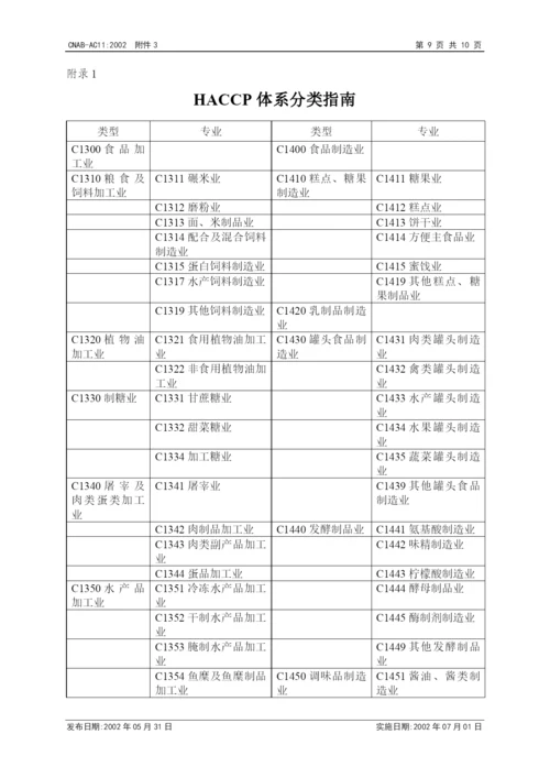 认证机构实施HACCP质量体系认证的认可基本要求.docx