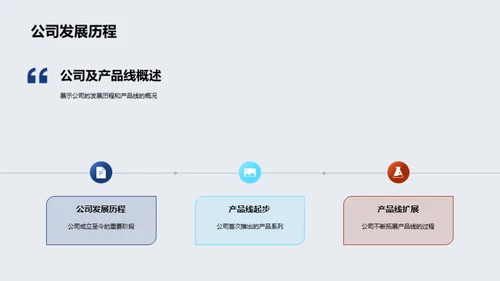 产品线卓越之旅