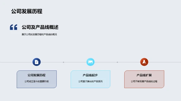 产品线卓越之旅