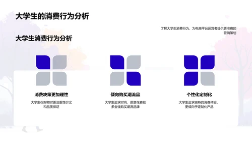 大学生消费习惯解析PPT模板