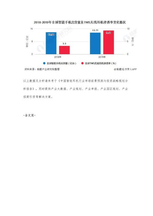 全球TWS耳机行业市场现状及发展前景分析-预计市场渗透率将快速提升.docx