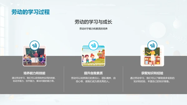 劳动教育总结讲座PPT模板