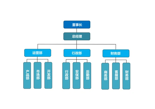 企业组织架构图简约实用