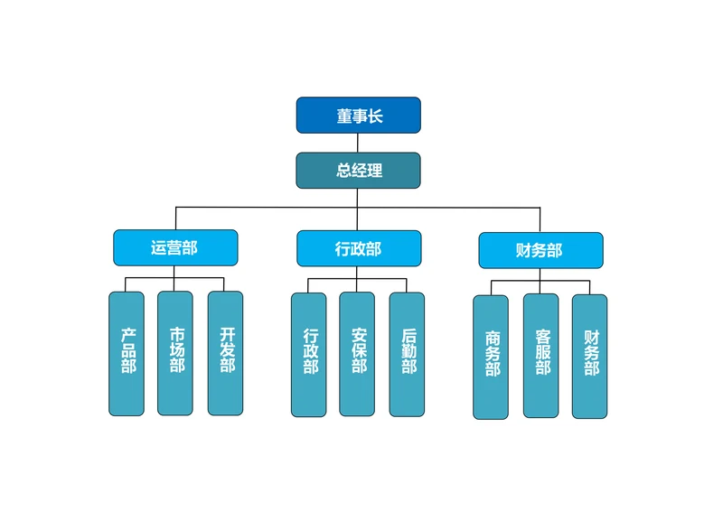 企业组织架构图简约实用