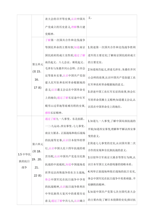 全册总览开篇【2024秋统编八上历史精简课堂（教案+素材）】