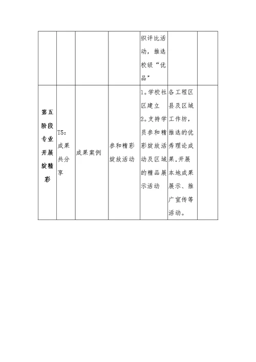 校本研修各研修阶段内容