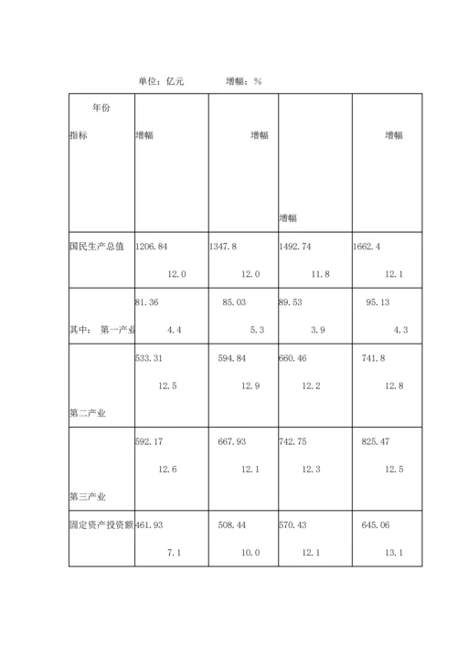 开发区专项项目市场调研综合报告.docx