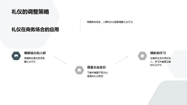 财务人员的商务礼仪