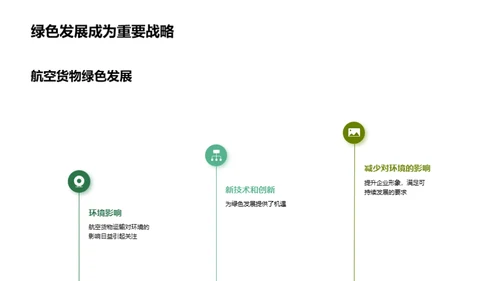 绿航未来:航空货运新篇章