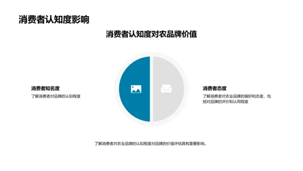 农业品牌建设策略PPT模板