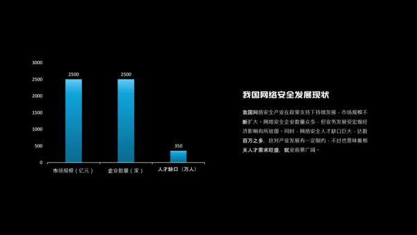 深色简约风网络安全教育PPT模板