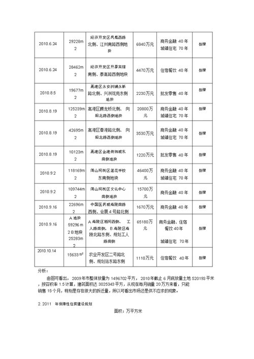 泰州房地产市场监控报告