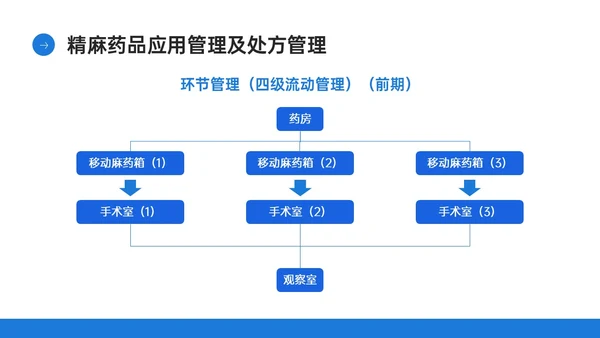 蓝色简约商务实拍风格药剂科培训PPT课件业务培训