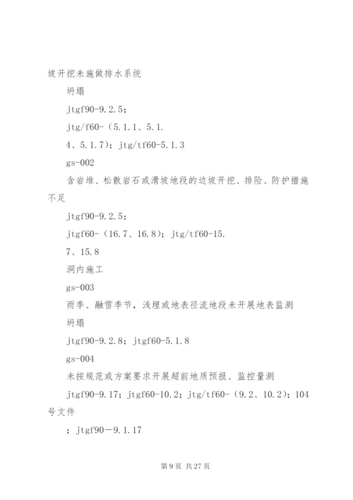 公路水运工程重大事故隐患清单管理制度交通运输部.docx