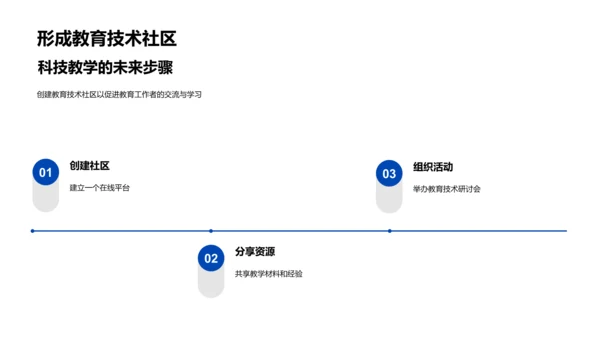 教育科技应用报告PPT模板