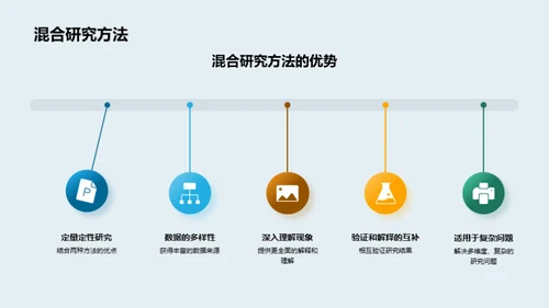 掌握管理学研究之道