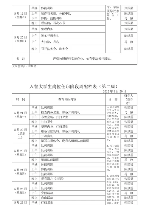 入警大学生岗位任职培训