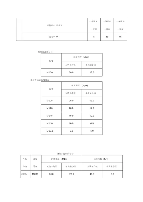 常用工程材料技术性能指标汇总表