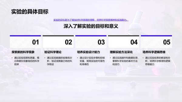 科学实验步骤与结果PPT模板