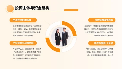 橙色卡通风教育融资宣传方案PPT