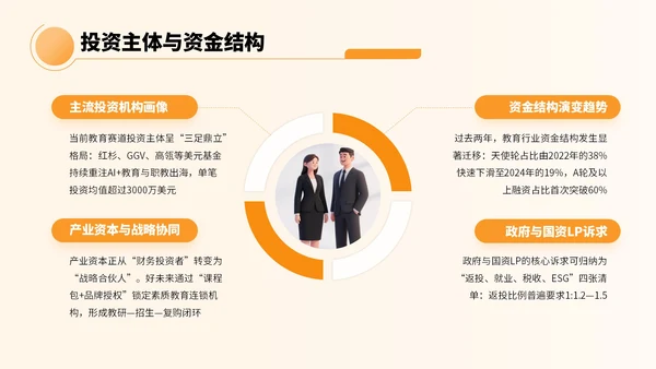 橙色卡通风教育融资宣传方案PPT